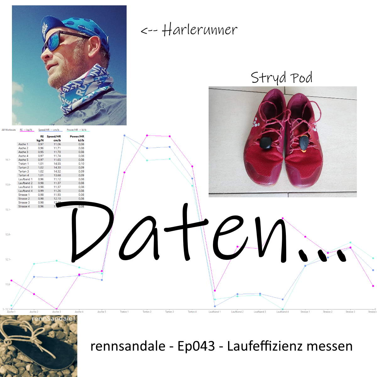 rennSandale